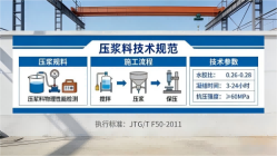 玉林本地工厂讲解：说一遍公路压浆料和铁路压浆料的区别